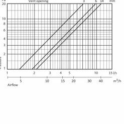 Korvausilmaventtiili